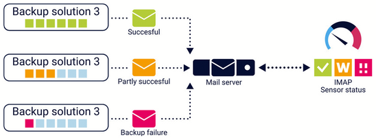 Backup Monitoring via Email